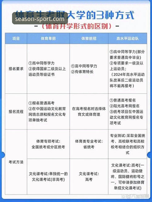四季体育实时播报手机版功能详解与使用指南
